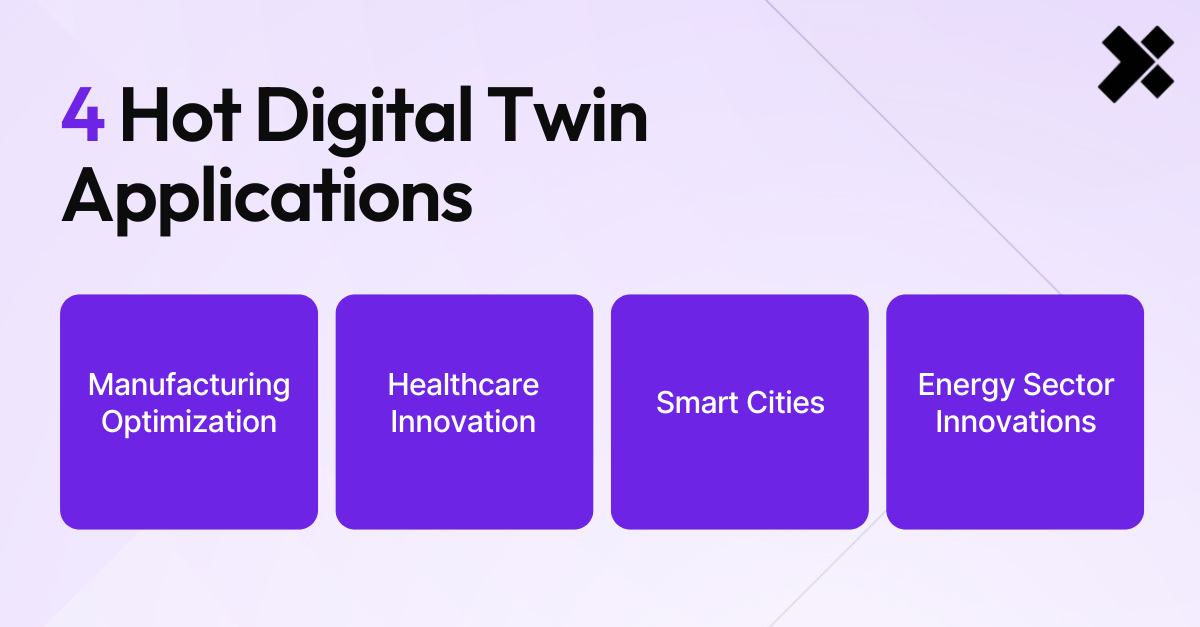 4 Hot Digital Twin Applications