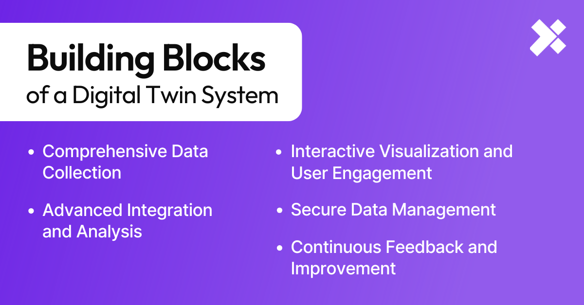 Building Blocks of Digital Twin Applications