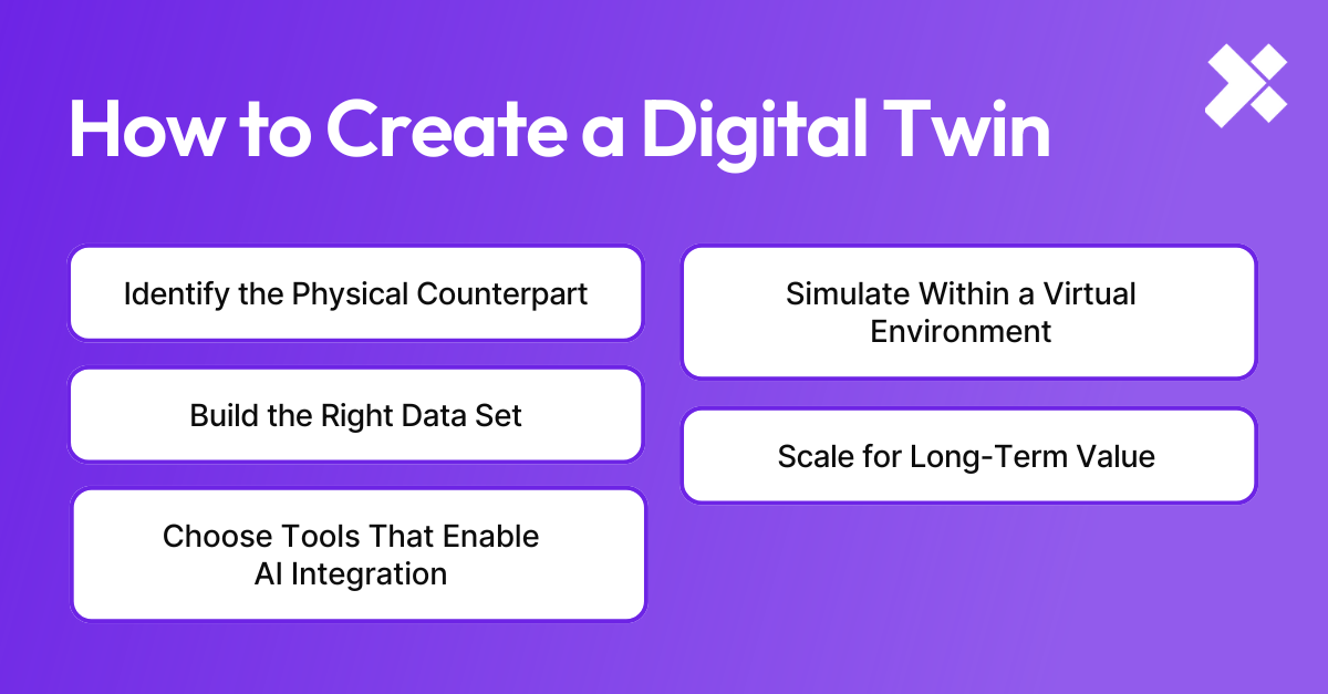 How to Create a Digital Twin