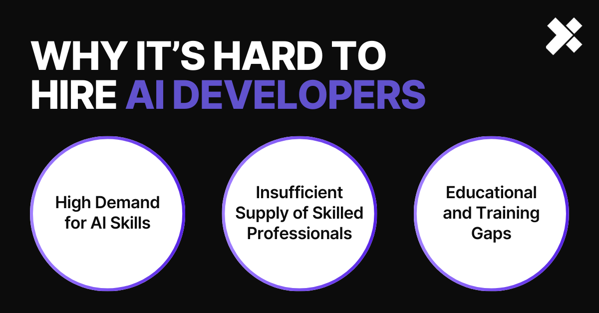 Why Its Hard to Hire AI Developers