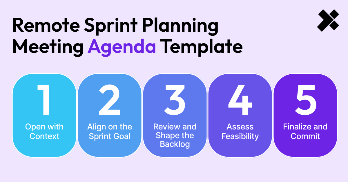 [XT]-SEO Post-interior-Remote Sprint Planning Meeting Agenda Template
