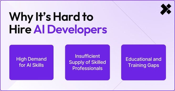 [XT]-SEO post-Why It’s Hard to Hire AI Developers