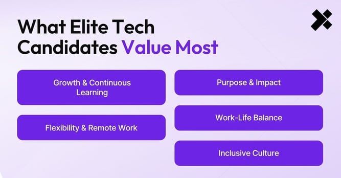 [XT]-What Elite Tech Candidates Value Most (1)