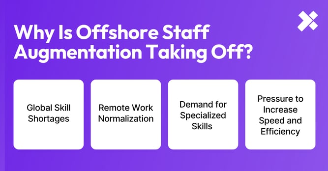 [XT]-Why Is Offshore Staff Augmentation Taking Off