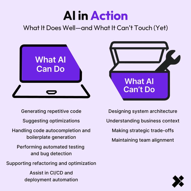[XT]-blog-infographic-AI in Action What It Does Well—and What It Can’t Touch (Yet)