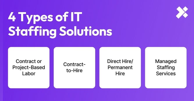 {XT}-4 Types of IT Staffing Solutions