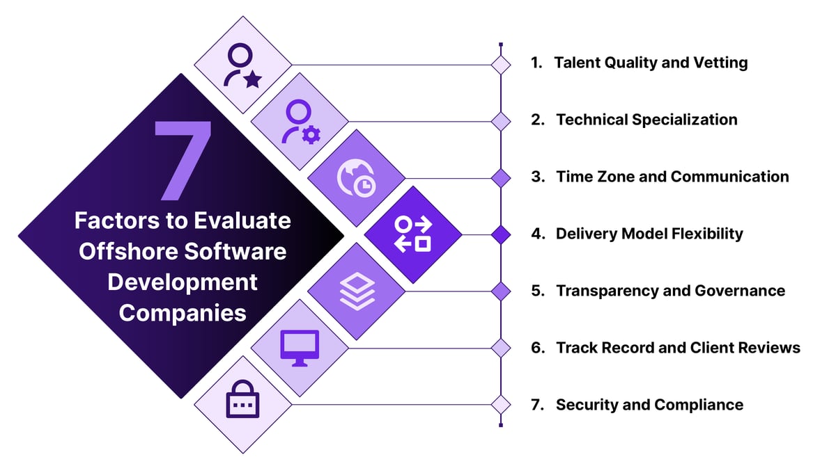 Top Offshore Outsourcing Software Development Companies | X-Team