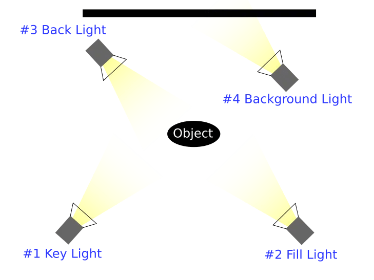 the four point lighting system drawn out