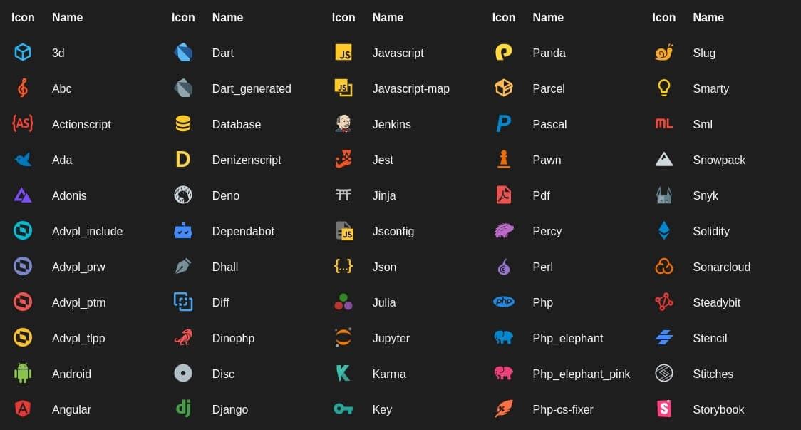 a list of icon from the Material Icon Theme