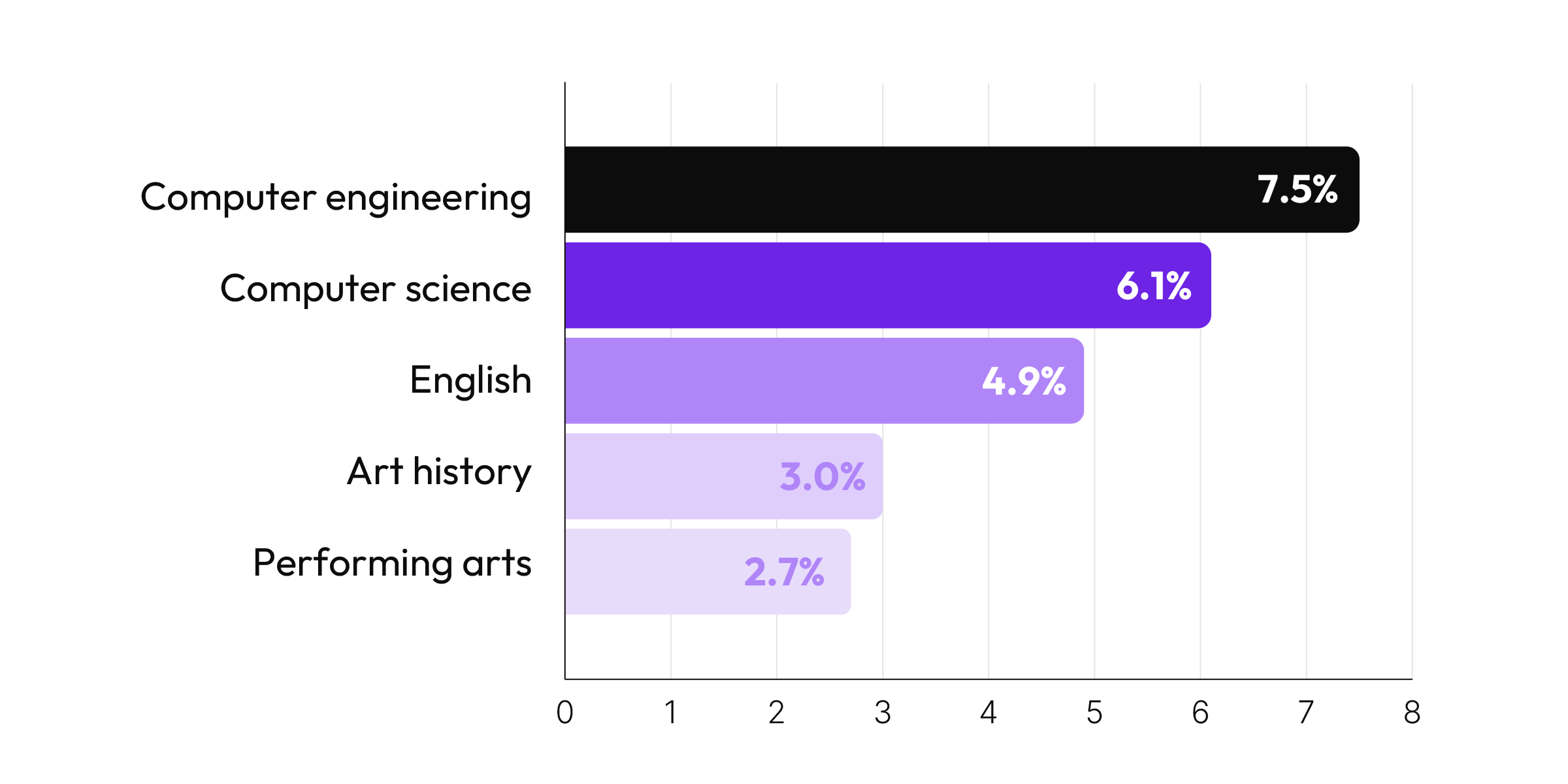 XT-is-the-tech-talent-shortage-a-myth__Image1_1200x600