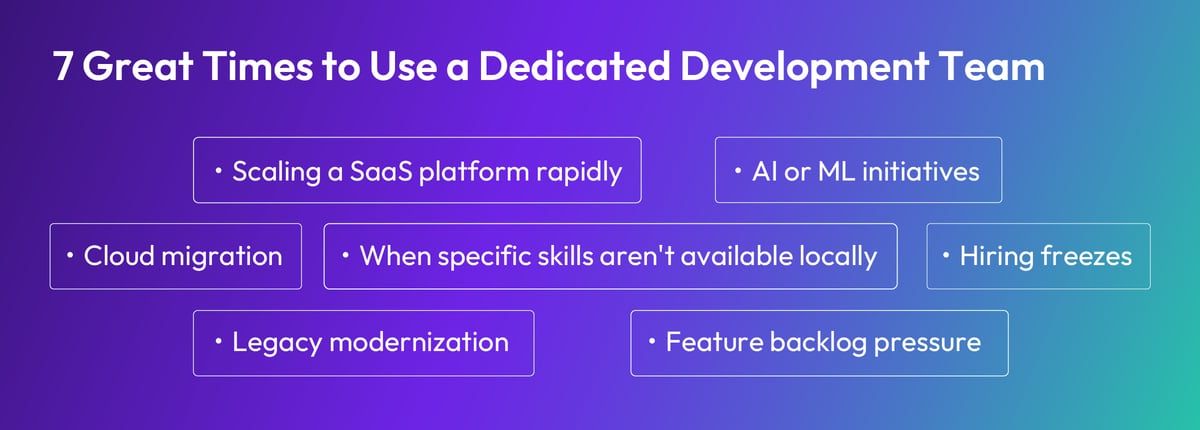 Seven situations where a dedicated development team is the right call: scaling a SaaS platform rapidly, AI or ML initiatives, cloud migration, when specific skills aren't available locally, hiring freezes, legacy modernization, and feature backlog pressure