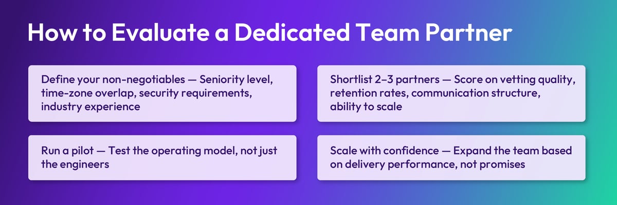 Four steps for evaluating a dedicated team partner: define your non-negotiables (seniority, time-zone overlap, security, industry experience); shortlist two to three partners and score on vetting, retention, communication, and ability to scale; run a pilot to test the operating model; scale with confidence based on delivery performance
