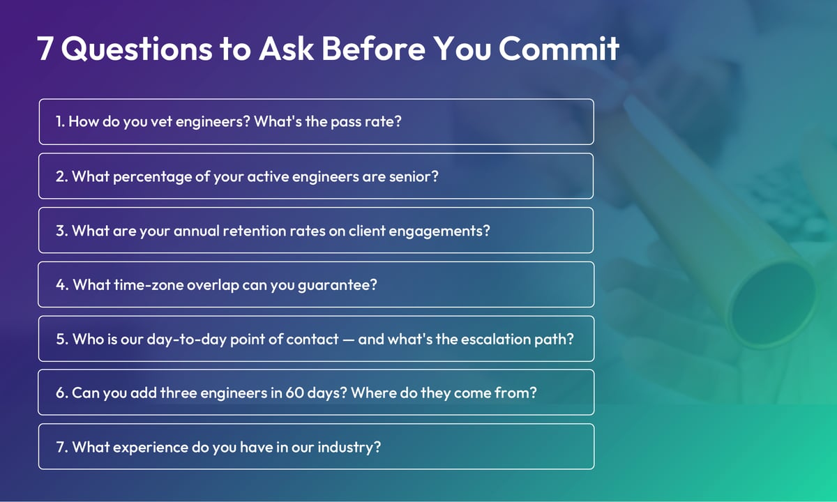 Seven questions to ask a dedicated team vendor before signing: how do you vet engineers and what's the pass rate; what percentage of active engineers are senior; what are your annual retention rates; what time-zone overlap can you guarantee; who is the day-to-day point of contact and escalation path; can you add three engineers in 60 days and where do they come from; what experience do you have in our industry