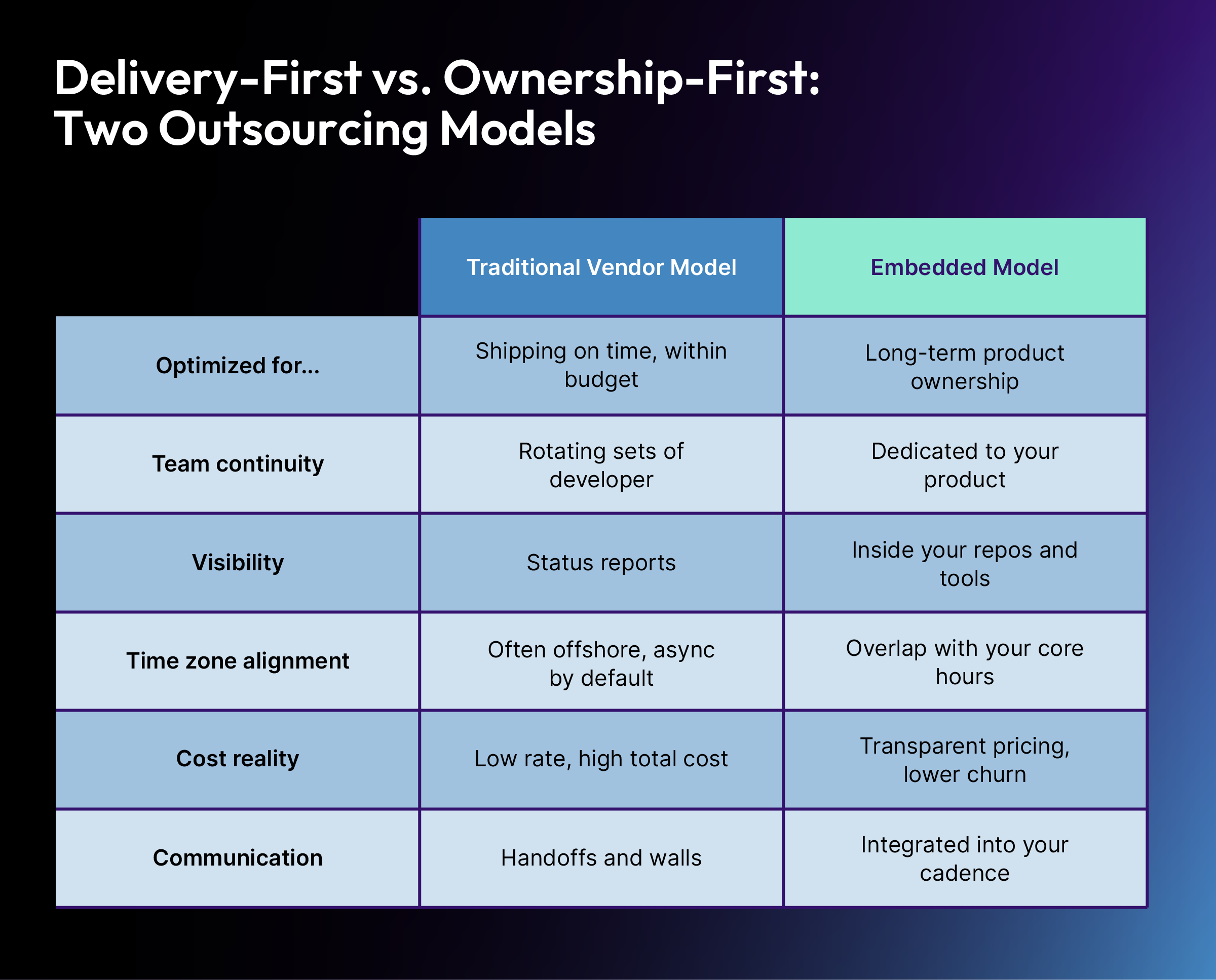 delivery-first-vs-ownership-first-outsourcing-models-comparison