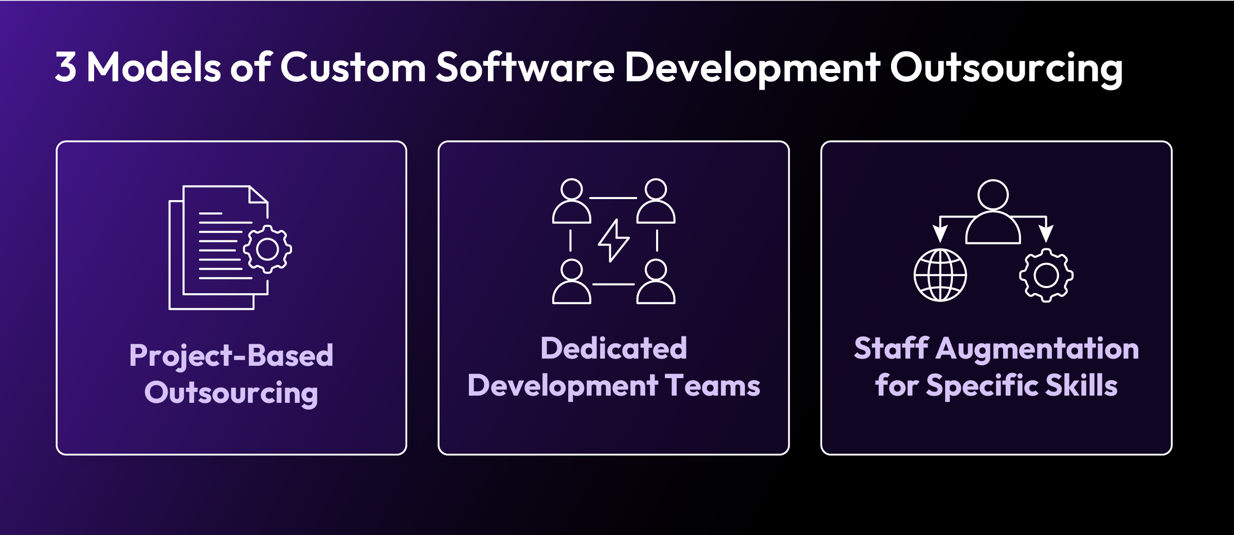 3 Models of Custom Software Development Outsourcing