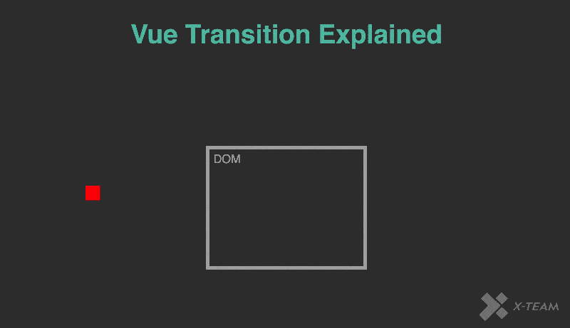 Vue transition animation