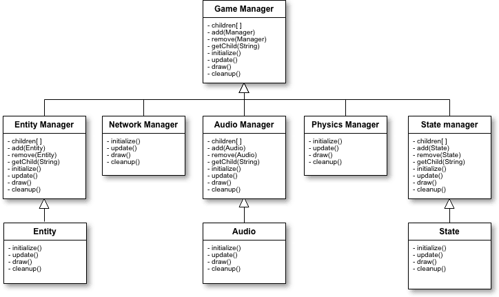 game manager