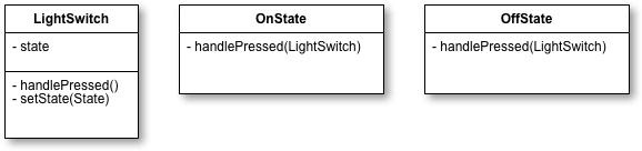 Lightswitch UML