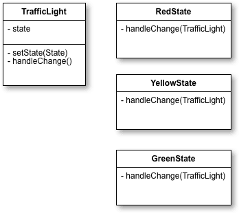 Traffic light UML