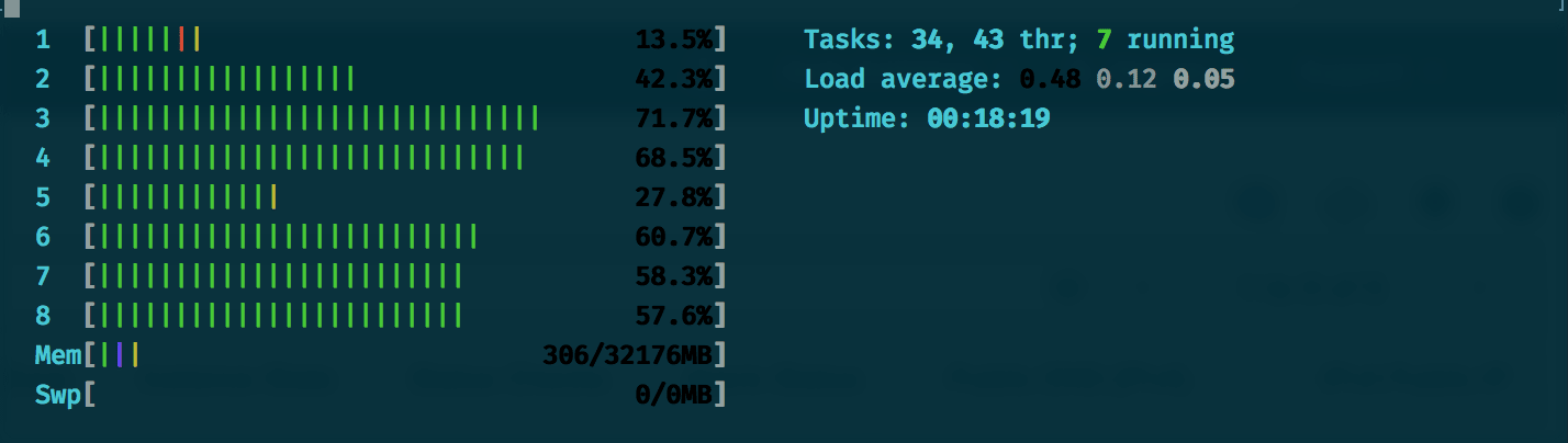 Carved service load distributed over several cores