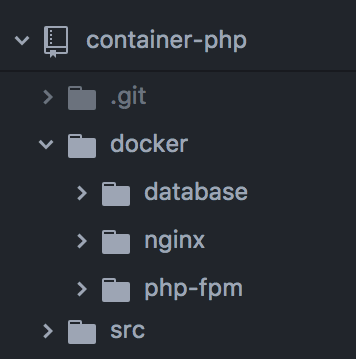 Folder structure. Docker and source at root; database, nginx, and php-fpm under docker folder.
