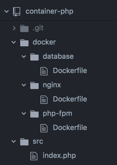 Index.php file under source folder; Dockerfile under each of the folders under the docker folder.