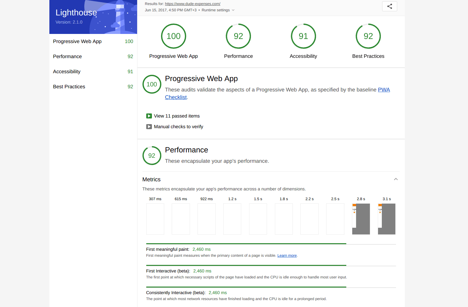 Lighthouse progress report