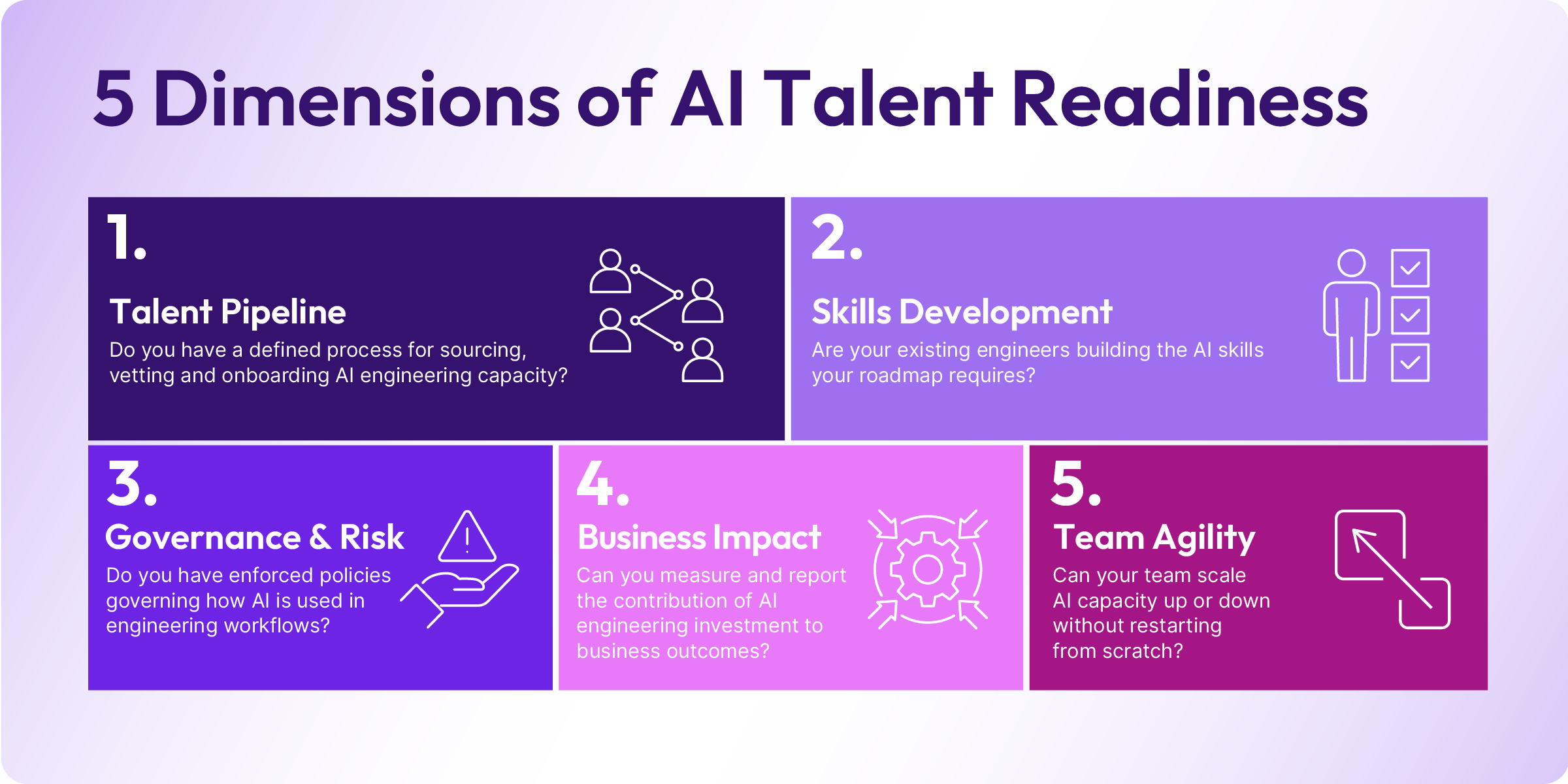 5 Dimensions of AI Talent Readiness