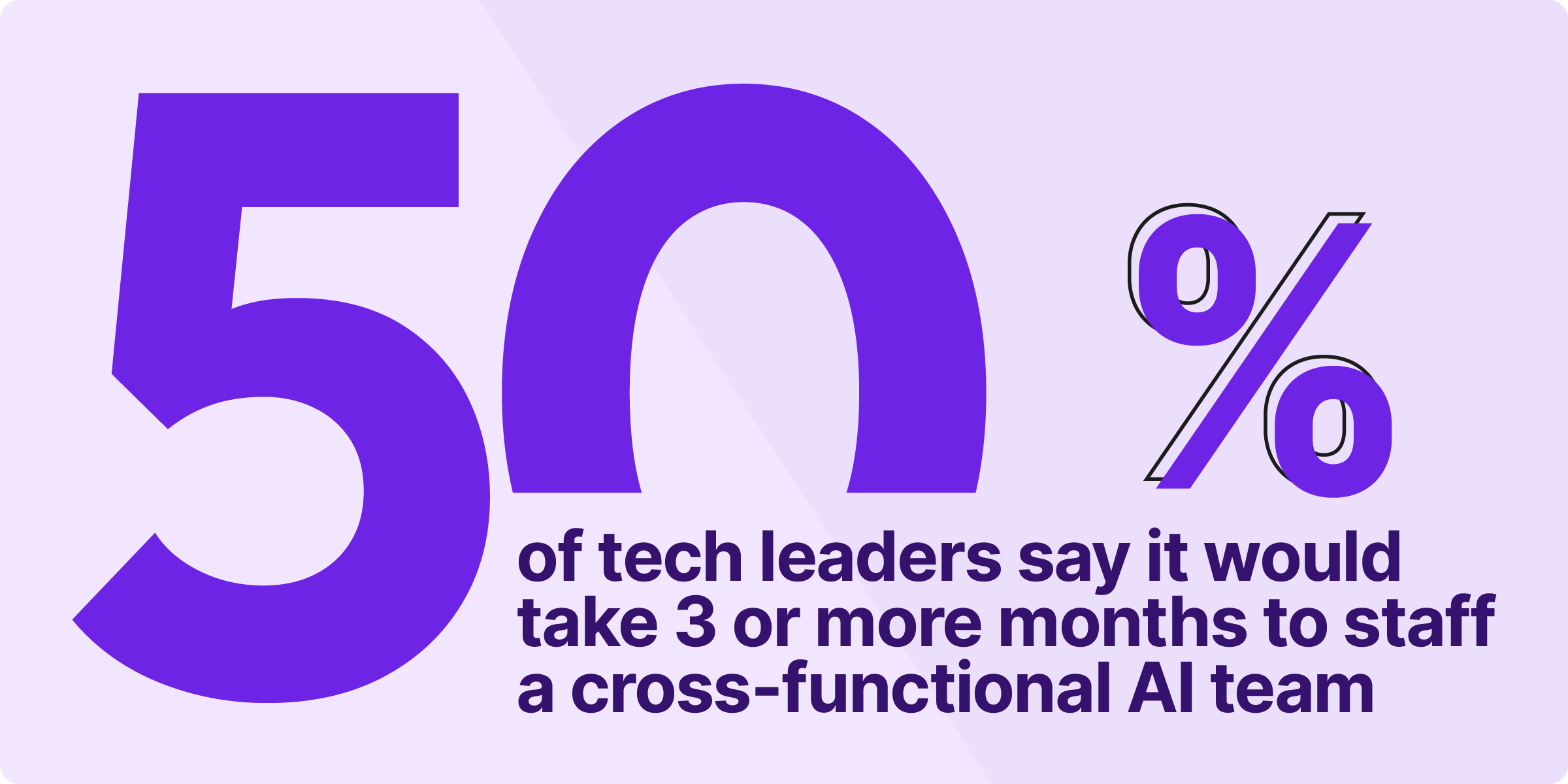 50% of tech leaders say it would take 3 or more months to staff a cross-functional AI team